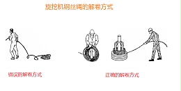 旋挖钻机钢丝绳该如何正确安装