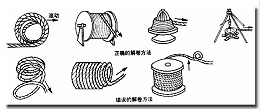 钢丝绳安装三步骤，你注意了吗？