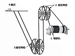 卷扬机钢丝绳应该是要如何检查呢？