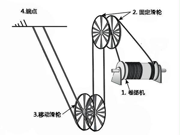 卷扬机钢丝绳,滑轮钢丝绳,起升用钢丝绳