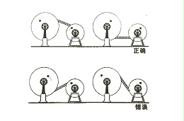 钢丝绳使用前应注意的三个方面