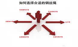 该怎样选择适用的钢丝绳